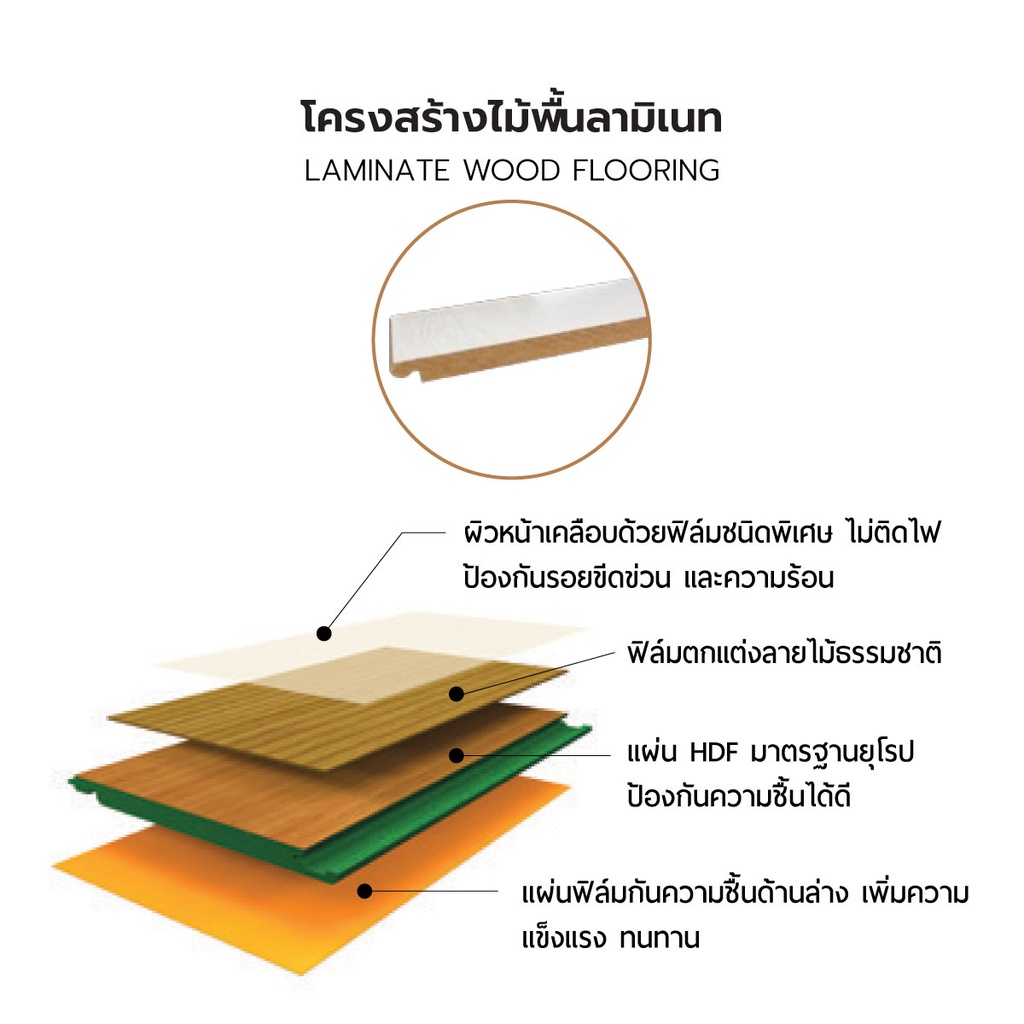 ไม้พื้นลามิเนต คลิ๊กล็อค VR12 อเมซอล โอ๊ค 8.3x196x1215 (8แผ่น/1.9ตรม./กล่อง)